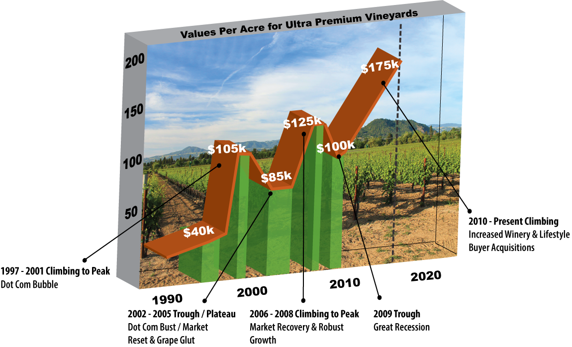 sonoma-vineyard-values Quality is King