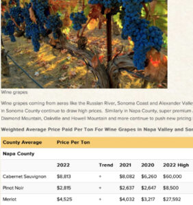 Napa Sonoma grape prices 2023